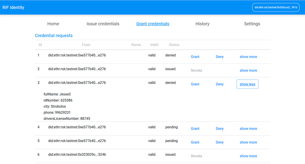 Credential List